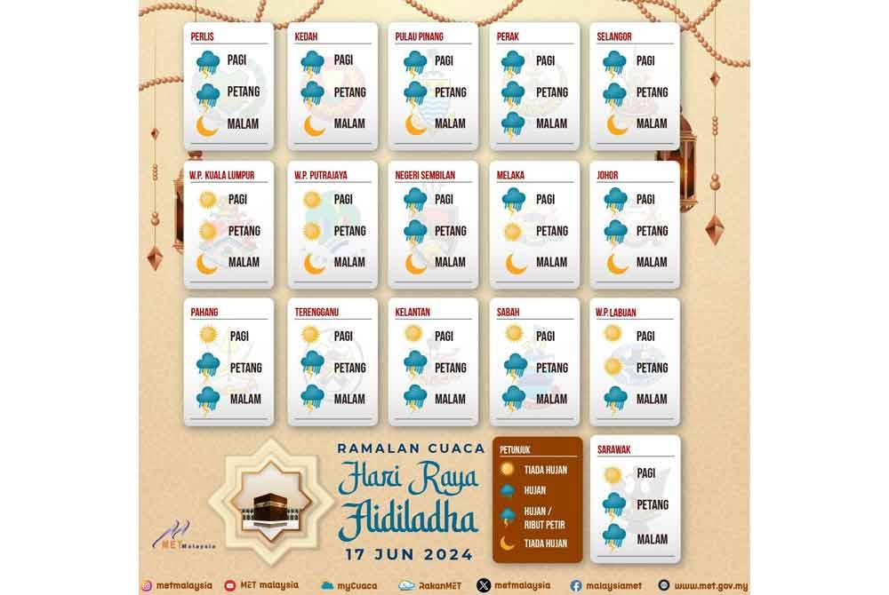 Ramalan cuaca pada Hari Raya Aidiladha yang dikeluarkan MetMalaysia.