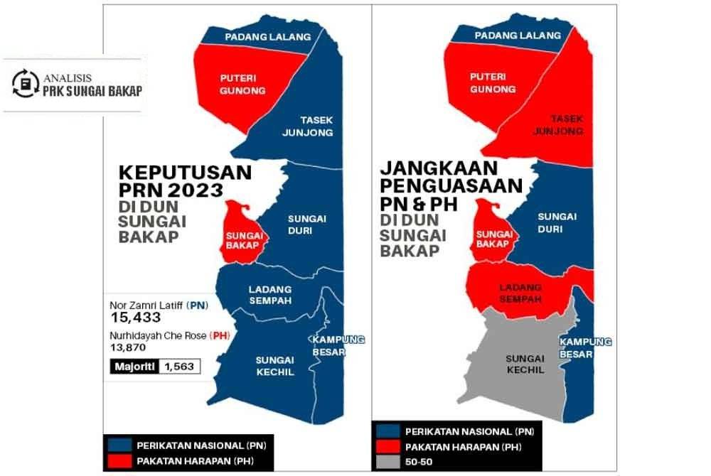 Jangkaan penguasaan PH dan PN di DUN Sungai Bakap.