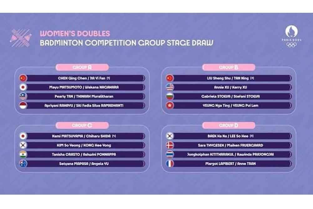 Undian Kumpulan Paris 2024.