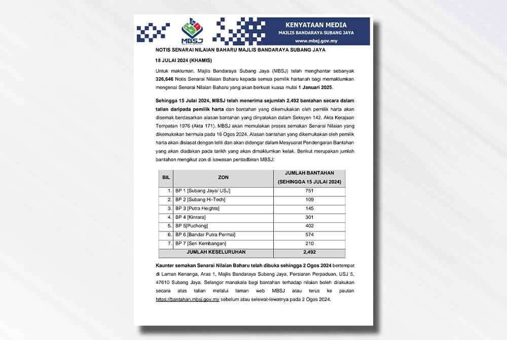 Kenyataan media senarai nilaian baharu MBSJ.