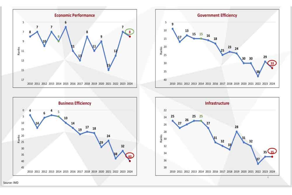 Sumber Facebook Profesor Tan Sri Dr Noor Azlan Ghazali