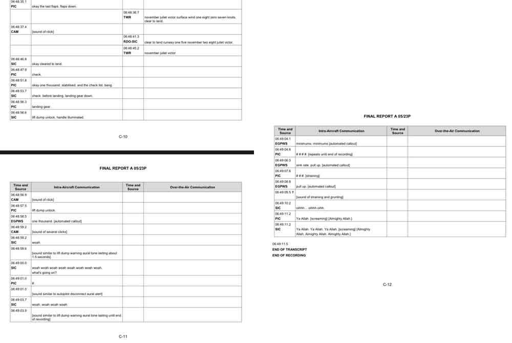 Antara sebahagian butiran rakaman didedahkan dalam laporan akhir siasatan nahas membabitkan pesawat Beechcraft Model 390 (Premier 1) yang meragut 10 nyawa, berlaku di Elmina tahun lalu