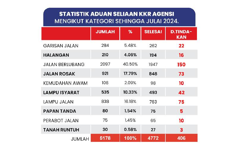 Statistik KKR