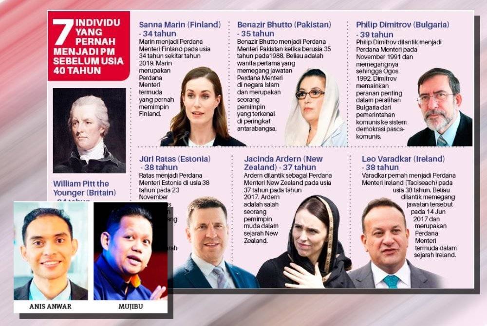 Tujuh individu yang pernah menjadi PM sebelum usia 40 tahun.