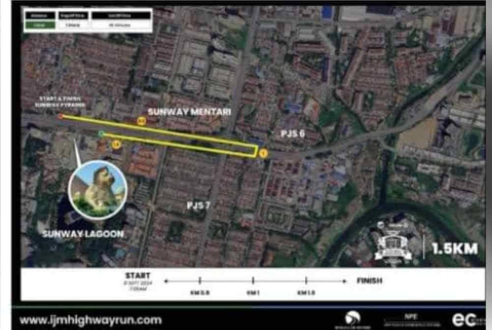 Peta larian mengikut kategori.