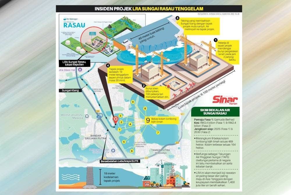 Insiden projek LRA Sungai Rasau tenggelam