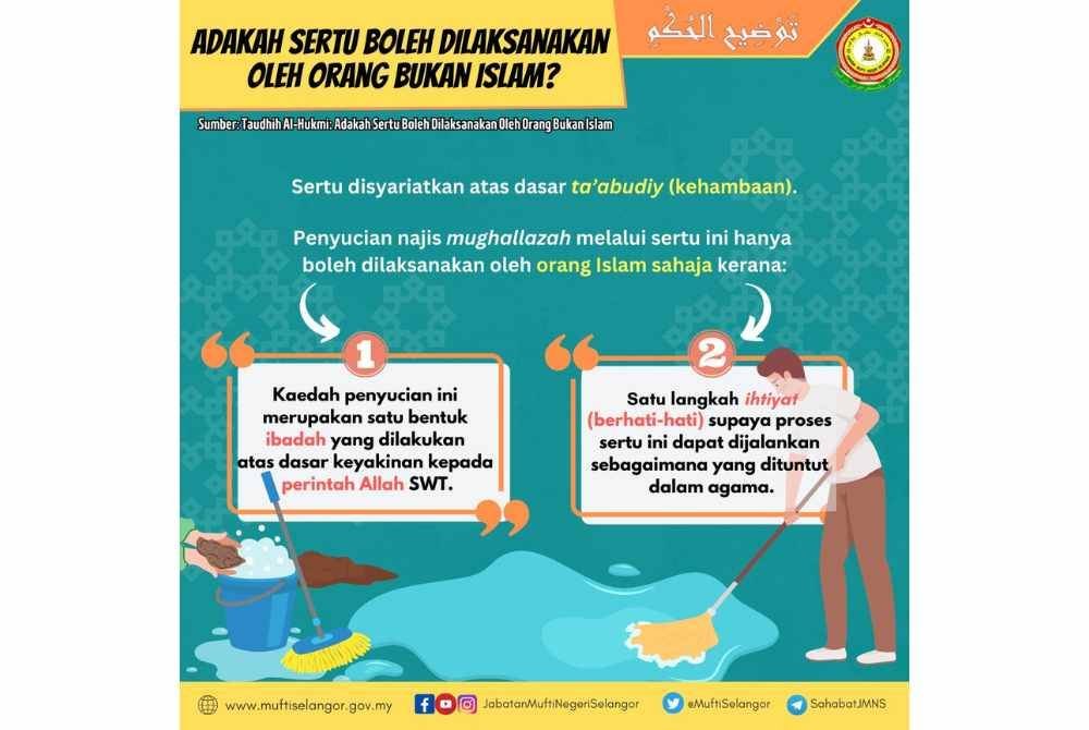 INFOGRAFIK tentang hukum sertu yang dilakukan oleh orang bukan Islam sebagaimana disiarkan dalam laman web Jabatan Mufti Negeri Selangor.