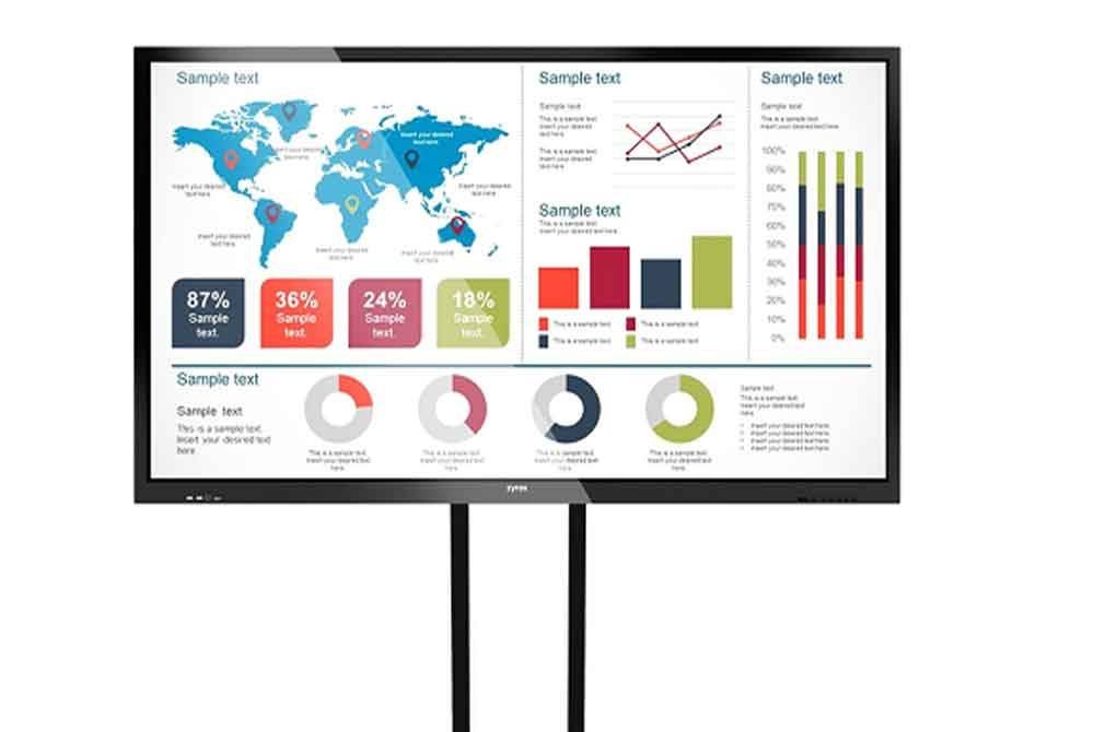 Pembelian smartboard untuk bantu Jabatan Pendidikan Wilayah Persekutuan supaya masalah kekurangan guru dapat dibantu dengan dana wakaf.