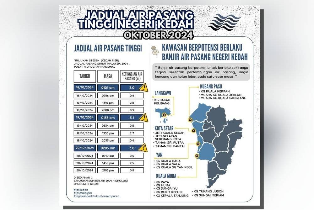 Fenomena air pasang besar dijangka melanda lima daerah di Kedah. Foto Facebook JPS Kedah