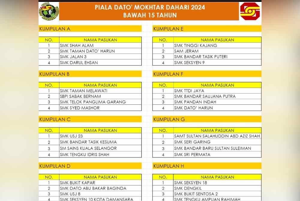 Peringkat pusingan Kumpulan Piala Datuk Mokhtar Dahari B-15.