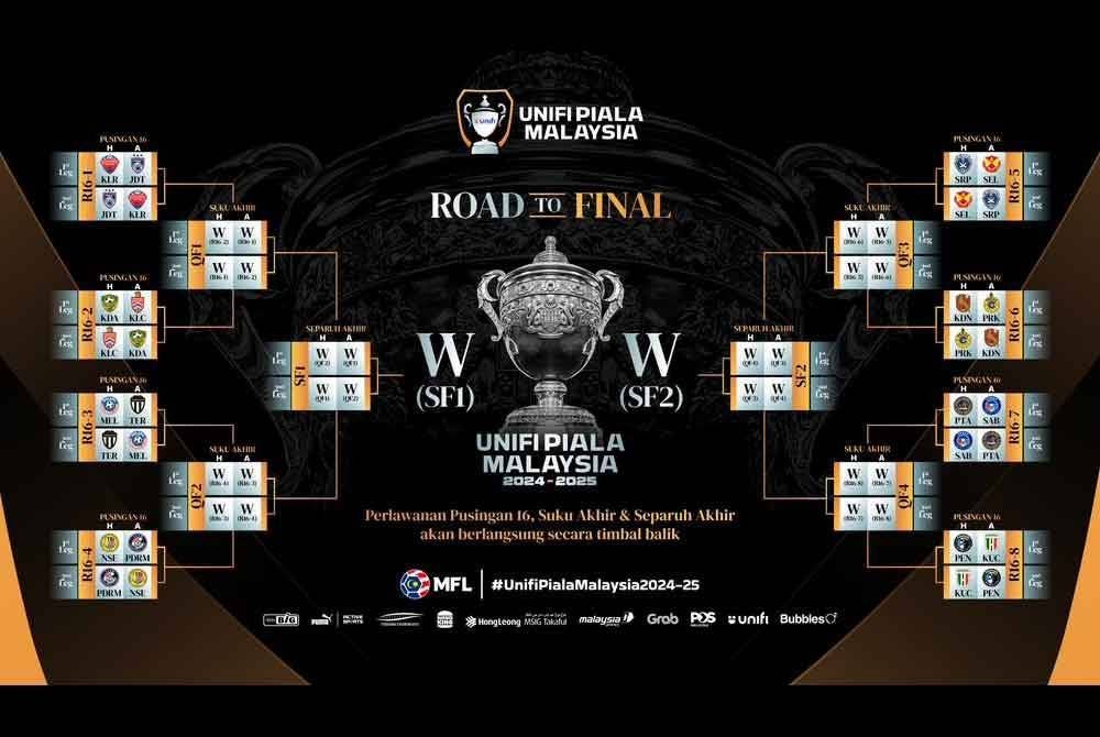 Jadual Piala Malaysia musim ini.