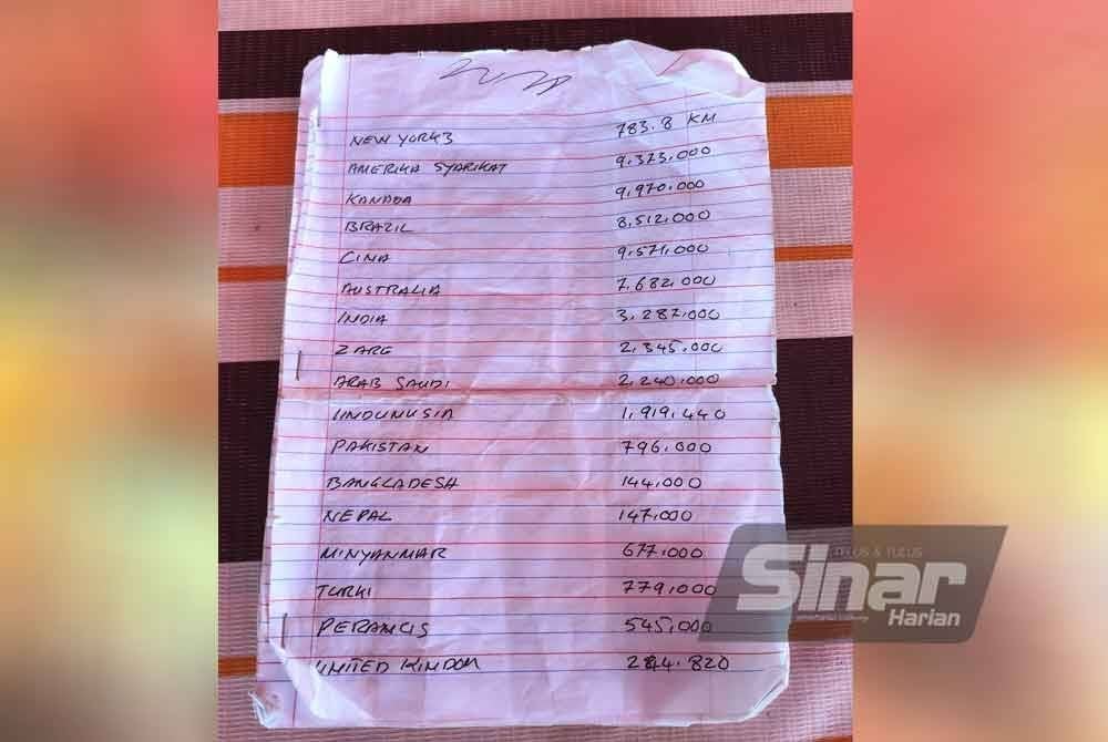 Sulaiman turut mencatatkan keluasan negara yang ada di dalam dunia..