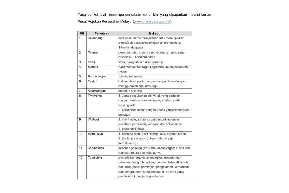 12 perkataan baharu yang dimasukkan dalam kamus talian DBP