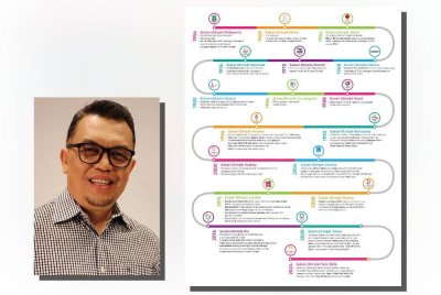 Info penyertaan Malaysia di Sukan Olimpik. Kredit MSN (Zainal Abidin)