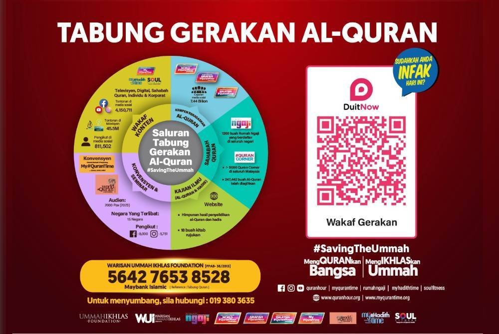 
ORANG ramai boleh mengimbas kod QR untuk menyumbang kepada Tabung Gerakan al-Quran atas nama Yayasan Warisan Ummah Iklhas. 