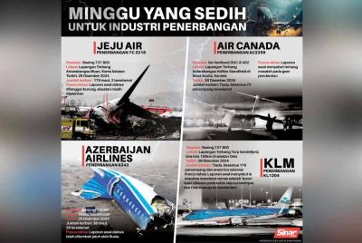 Insiden nahas beberapa pesawat yang berlaku sejak 25 Disember lalu.
