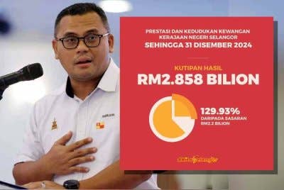 Amirudin. Selangor catat kutipan akhir 2024 sebanyak RM2.858 bilion.