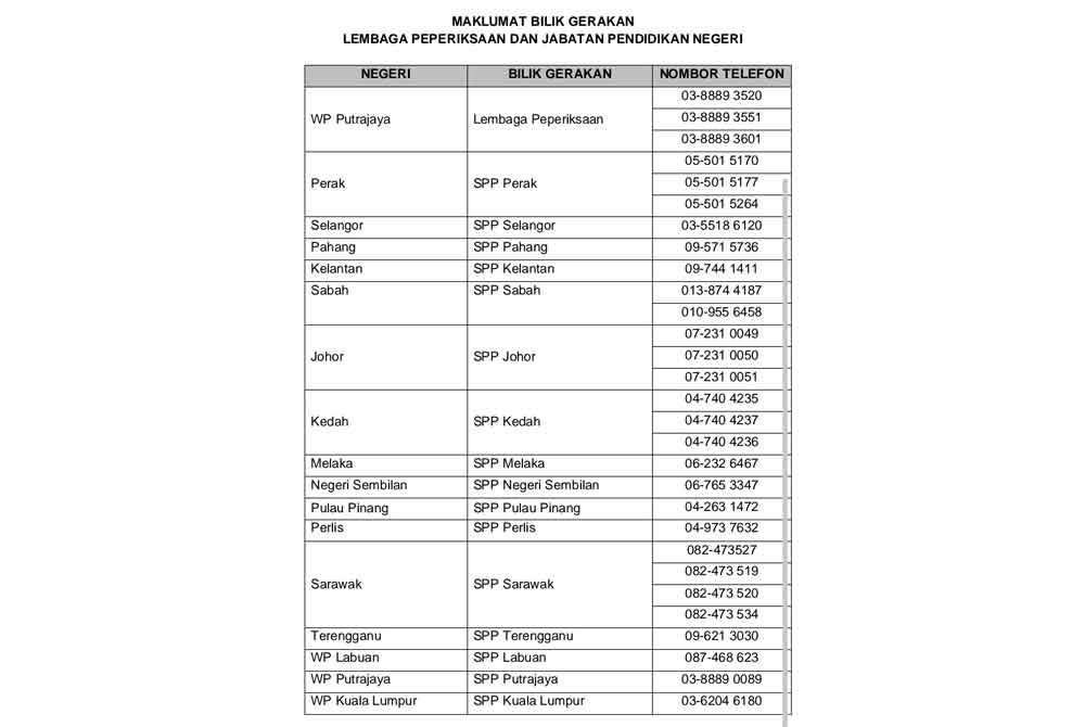 Maklumat Bilik Gerakan JPN.