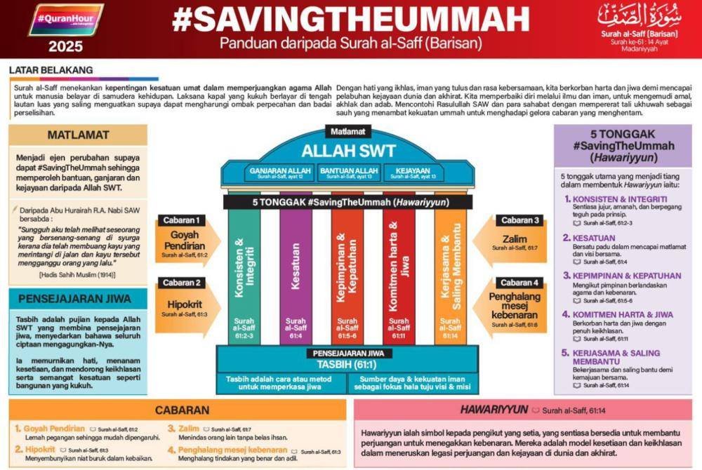 Pendekatan #savingtheummah yang digunakan.