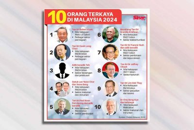 10 orang terkaya di Malaysia 2024. 