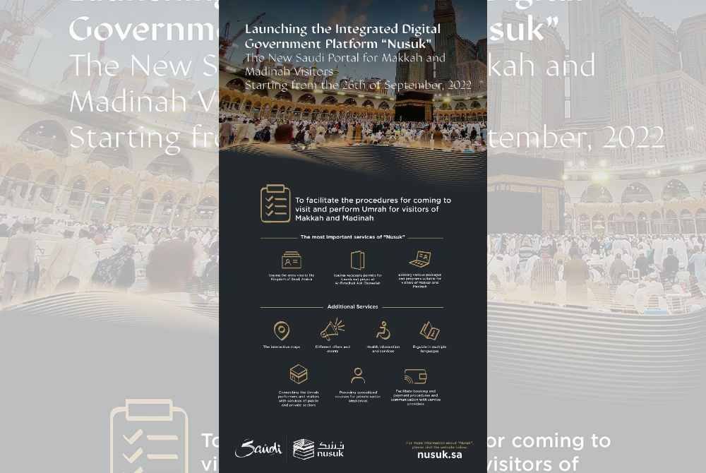 Platform yang dilancarkan pada 2022 itu berkembang pesat dengan pembangunan sistem inovatif seperti Kad Nusuk, Nusuk Masar dan sistem pengurusan orang ramai. -Foto: HTTPS://HAJJ.NUSUK.SA/