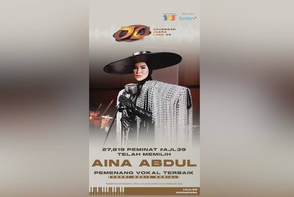 Aina berjaya meraih hampir 30,000 undian secara individu dalam sesi undian versi media sosial AJL39 sekali gus memperkukuhkan statusnya sebagai antara bintang paling berpengaruh dalam pertandingan ini.