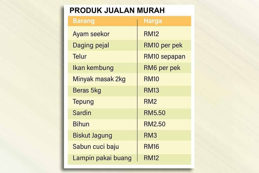 Produk Jualan Murah
