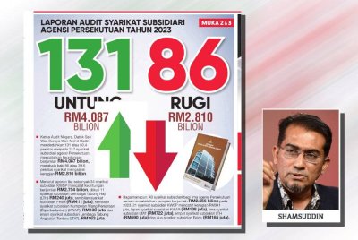 Laporan Sinar Harian pada Selasa.