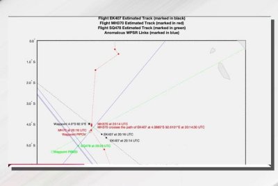 Gambar rajah menunjukan pesawat EK407 dan MH370 berselisih setelah di tapis dengan data WSPR.