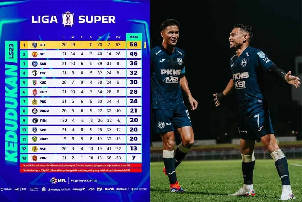 Faisal (kanan) meraikan jaringan bersama Safuwan di Petaling Jaya. Foto: Selangor FC