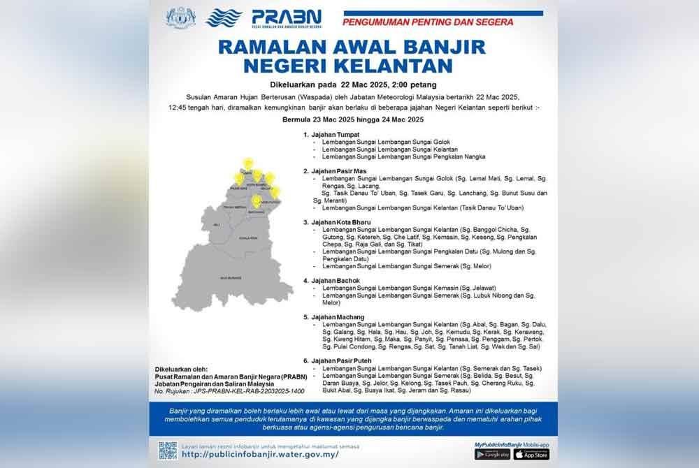Tumpat, Pasir Mas, Kota Bharu, Bachok dan Pasir Puteh antara jajahan yang dijangka terjejas susulan amaran hujan berterusan peringkat waspada.