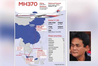 Kerajaan perlu menjelaskan dua perkara penting dalam operasi pencarian ketiga MH370 iaitu membabitkan tarikh sebenar perjanjian akan ditandatangani dan syarat yang dipersetujui. Gambar kecil: Nik Ahmad Huzlan