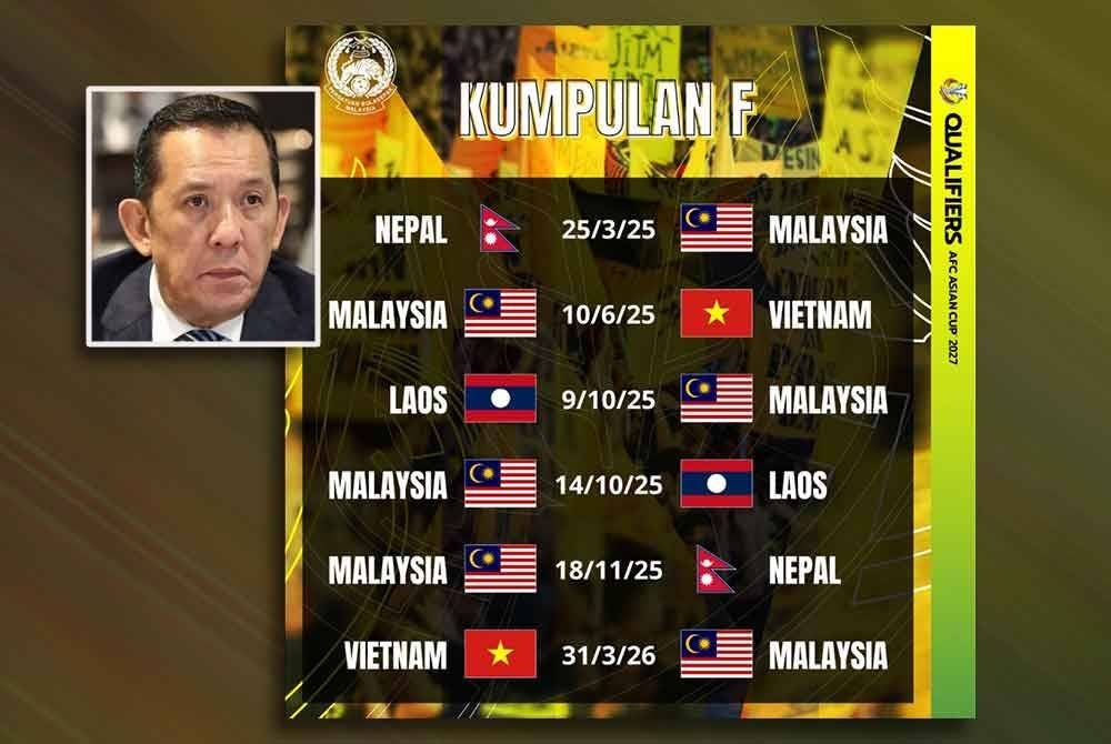 Jadual Kumpulan F Pusingan Ketiga Kelayakan Piala Asia 2027. Gambar kecil: Joehari