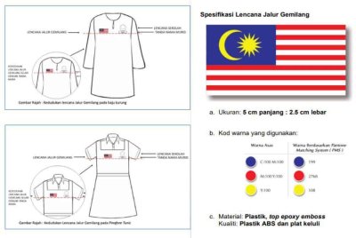 Lencana Jalur Gemilang hendaklah dipakai pada bahagian kanan dada selari dengan kedudukan tanda nama murid.