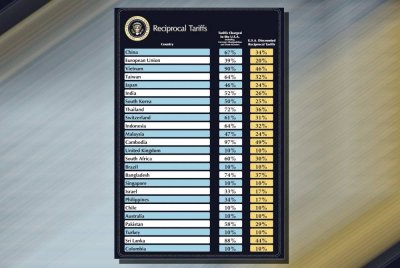 Negara yang dikenakan tarif oleh AS.