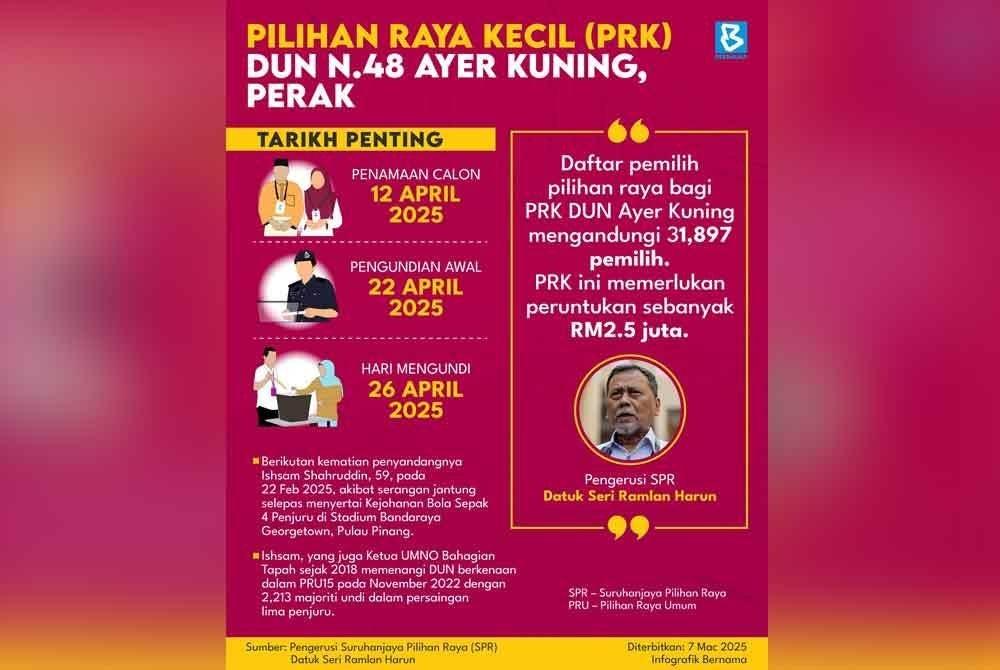 Tarikh penting berkaitan PRK DUN Ayer Kuning.