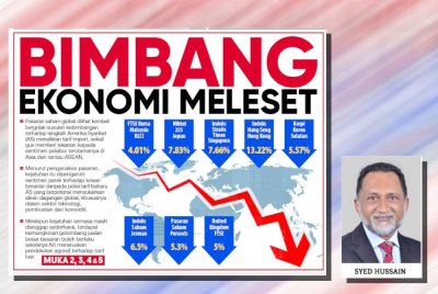 Laporan muka depan akhbar Sinar Harian berkaitan kesan tarif Trump. (Gambar kecil: Syed Hussain)