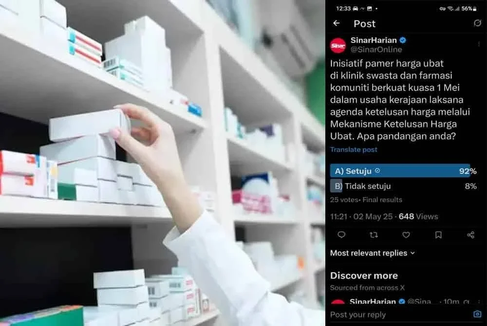 Cetakan Laman X Sinar Harian mengenai undian langkah kerajaan wajibkan klinik swasta dan farmasi komuniti pamer harga ubat