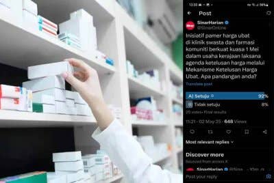 Cetakan Laman X Sinar Harian mengenai undian langkah kerajaan wajibkan klinik swasta dan farmasi komuniti pamer harga ubat