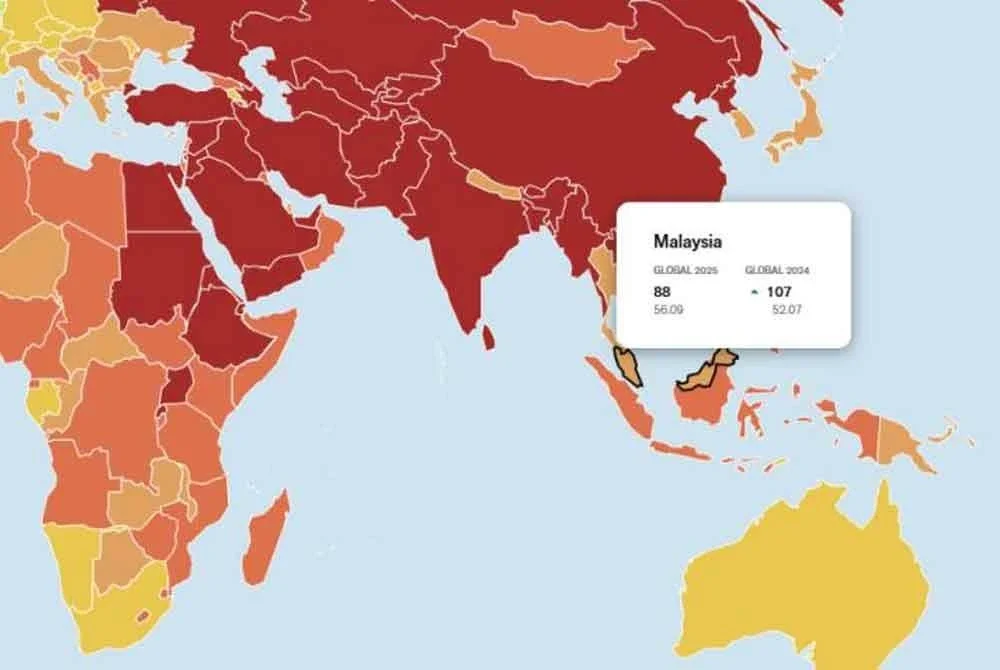 Ranking Malaysia dalam Indeks Kebebasan Media Dunia 2025 yang dikeluarkan oleh Reporters Without Border (RWB) yang beribu pejabat di Paris dua hari lalu meningkat 19 anak tangga kepada kedudukan 88 dalam kalangan 180 buah negara berbanding 107 bagi tahun 2024.