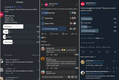 Kaji selidik di platform media sosial Sinar Harian mengenai jenis durian yang menjadi pilihan rakyat Malaysia.