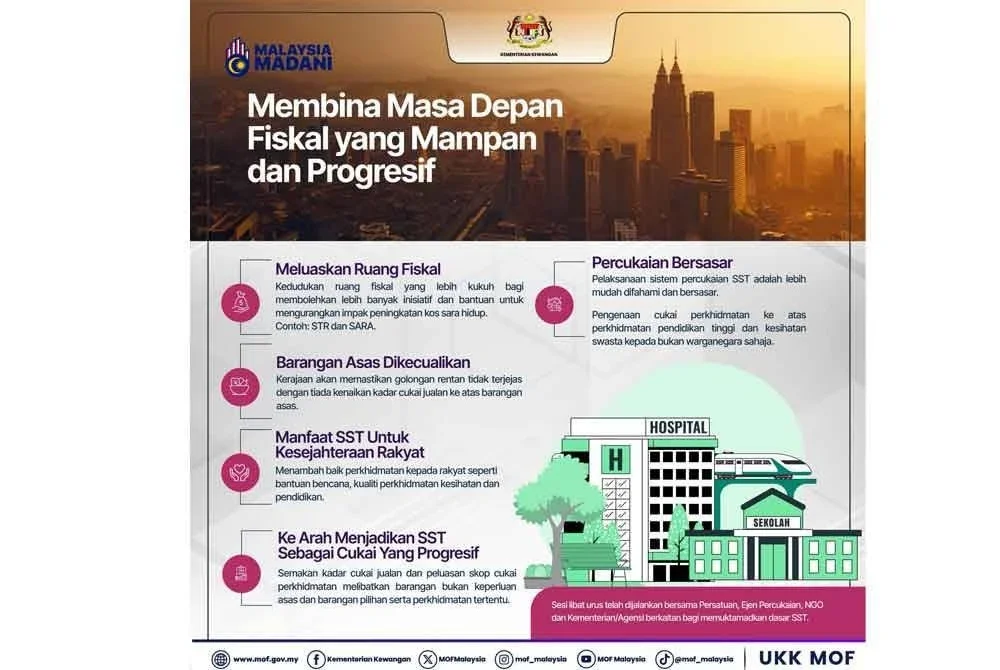 Infografik berkenaan SST yang akan bermula 1 Julai ini.