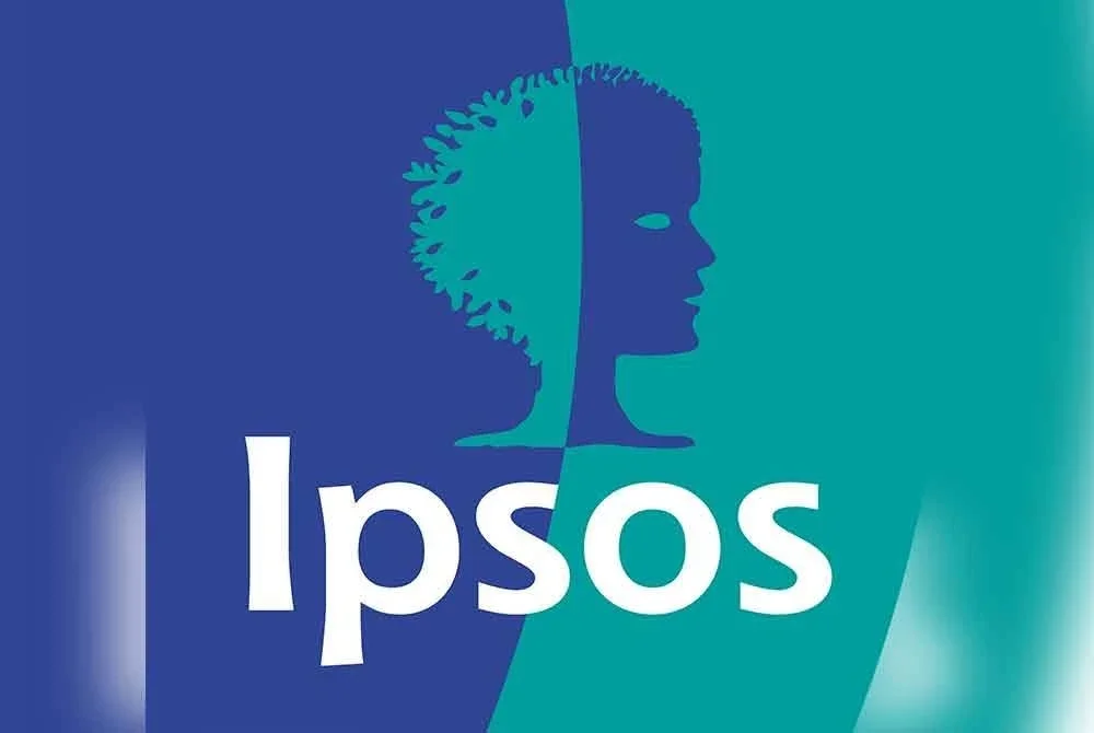 Tinjauan Ipsos AI 2025 mendapati 7 daripada 10 rakyat Malaysia yakin kerajaan mampu mengawal selia teknologi AI secara beretika.