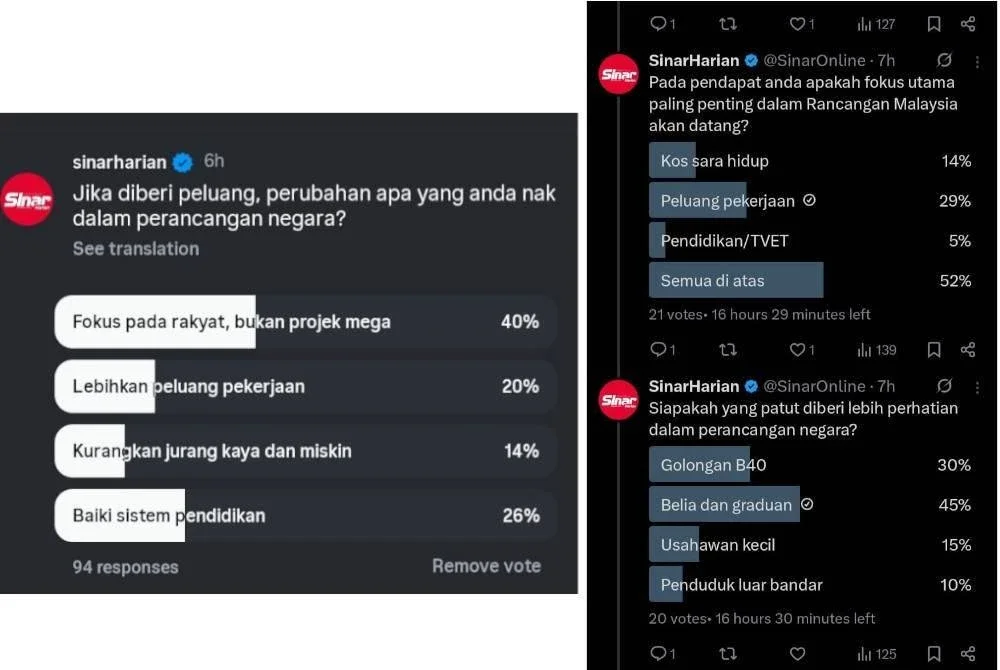 Antara tinjauan yang dijalankan di media sosial Sinar Harian.