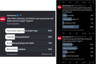 Antara tinjauan yang dijalankan di media sosial Sinar Harian.