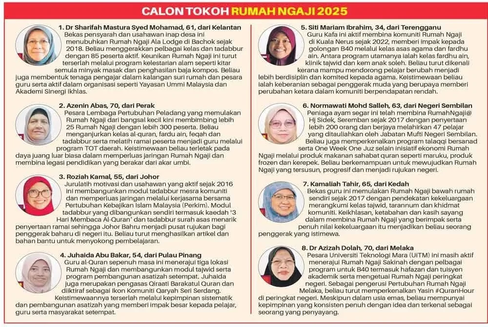Calon Anugerah Tokoh Rumah Ngaji 2025.