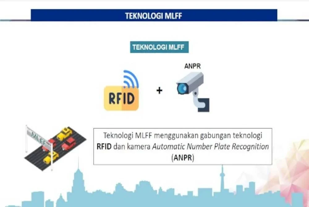 Kementerian Kerja Raya masih lagi komited untuk melaksanakan sistem kutipan tol secara 'Aliran Pantas Pelbagai Lorong' (MLFF) dalam memastikan keselesaan dan kemudahan kepada pengguna lebuh raya diutamakan. Gambar hiasan