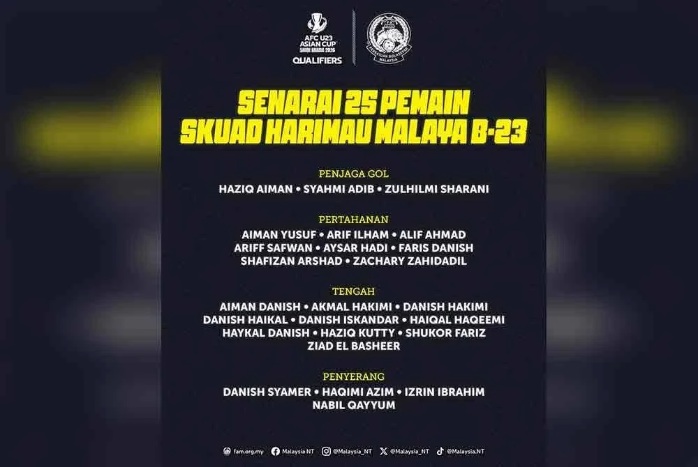 Senarai 25 pemain Harimau Malaya yang galas cabaran negara dalam Kumpulan F Kelayakan Piala Asia B-23 2026. Foto infografik FAM