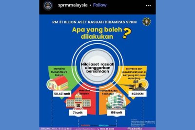 Paparan infografik nilai rampasan hasil aktiviti rasuah yang dianggarkan bersamaan nilai pembinaan kediaman, klinik, sekolah dan jalan raya. FOTO: SPRM
