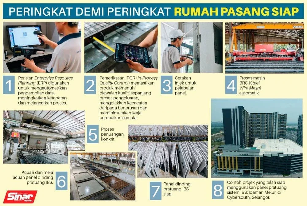 Rumah pasang siap seperti rumah kabin atau rumah moden kini semakin popular, terutamanya yang menggunakan teknologi pratuang Sistem Binaan Berindustri (IBS).